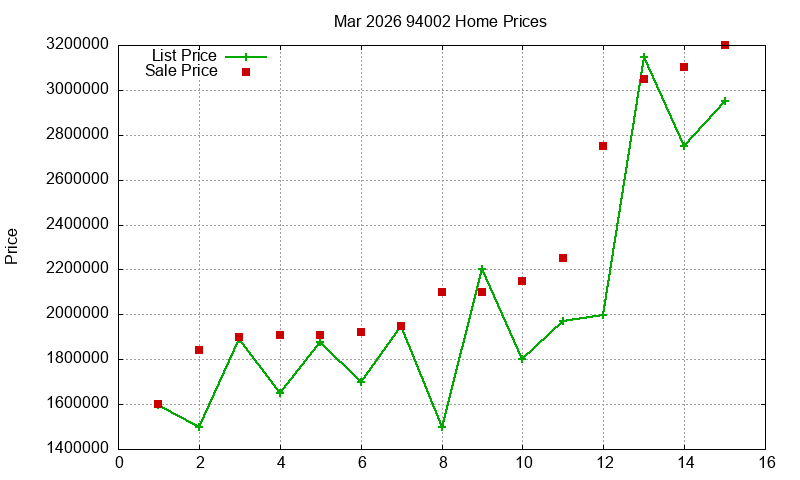 94002 Homes Just Sold 2026-03