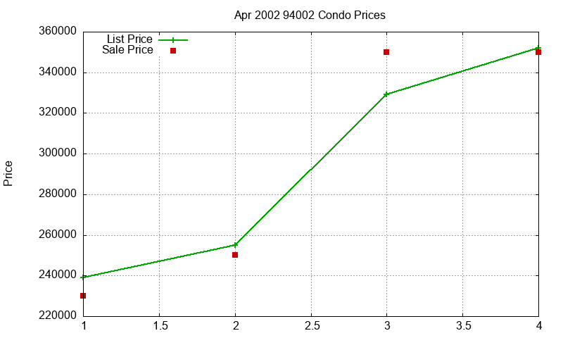 94002 Condos Just Sold 2002-04 94002 Condos Just Sold 2002-04