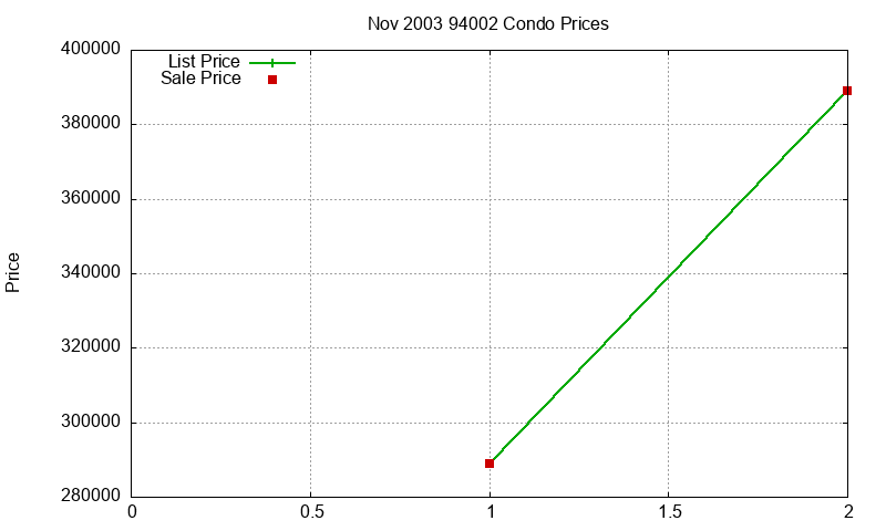 94002 Condos Just Sold 2003-11 94002 Condos Just Sold 2003-11