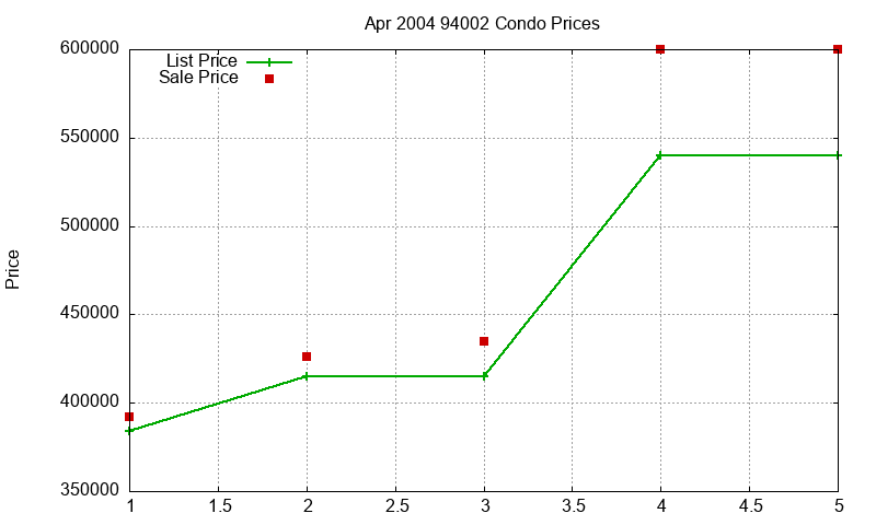 94002 Condos Just Sold 2004-04 94002 Condos Just Sold 2004-04
