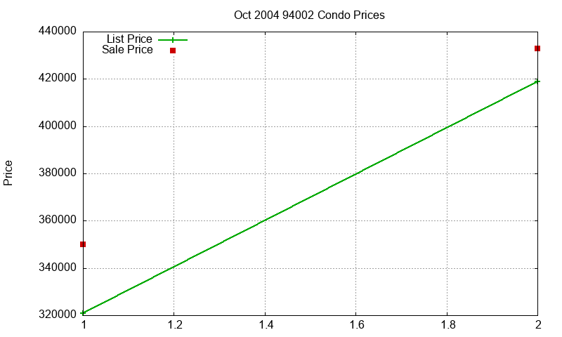 94002 Condos Just Sold 2004-10 94002 Condos Just Sold 2004-10