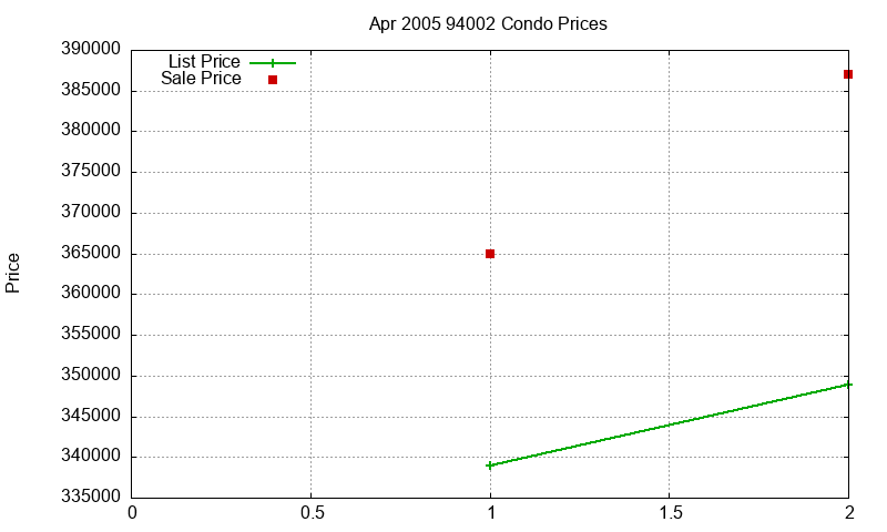 94002 Condos Just Sold 2005-04 94002 Condos Just Sold 2005-04