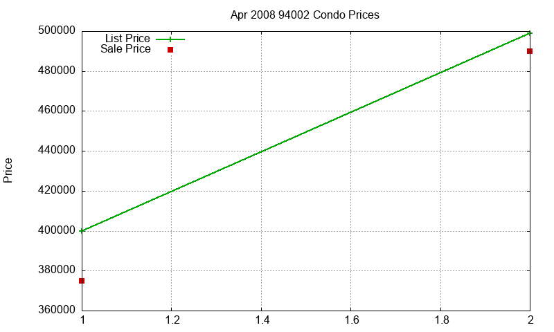 94002 Condos Just Sold 2008-04 94002 Condos Just Sold 2008-04