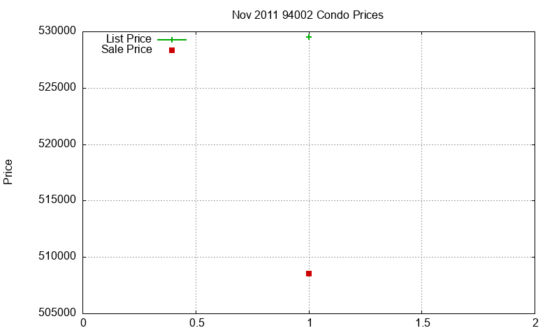 94002 Condos Just Sold 2011-11 94002 Condos Just Sold 2011-11
