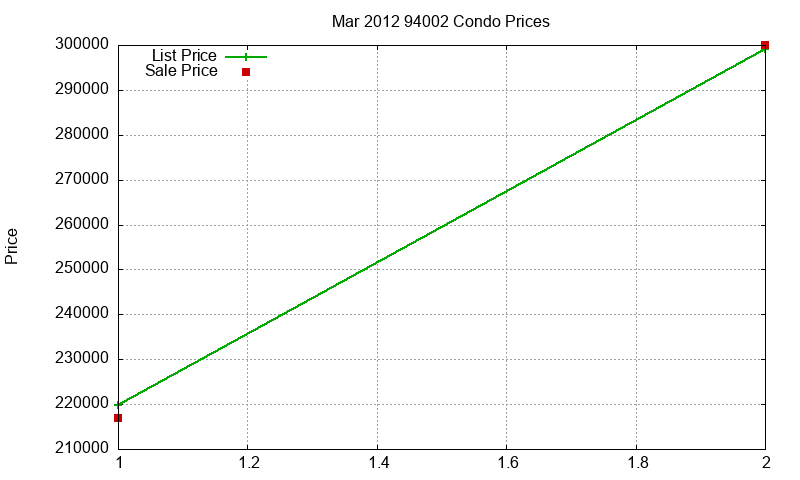94002 Condos Just Sold 2012-03 94002 Condos Just Sold 2012-03