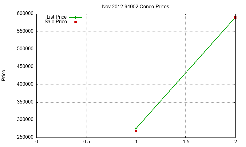 94002 Condos Just Sold 2012-11 94002 Condos Just Sold 2012-11