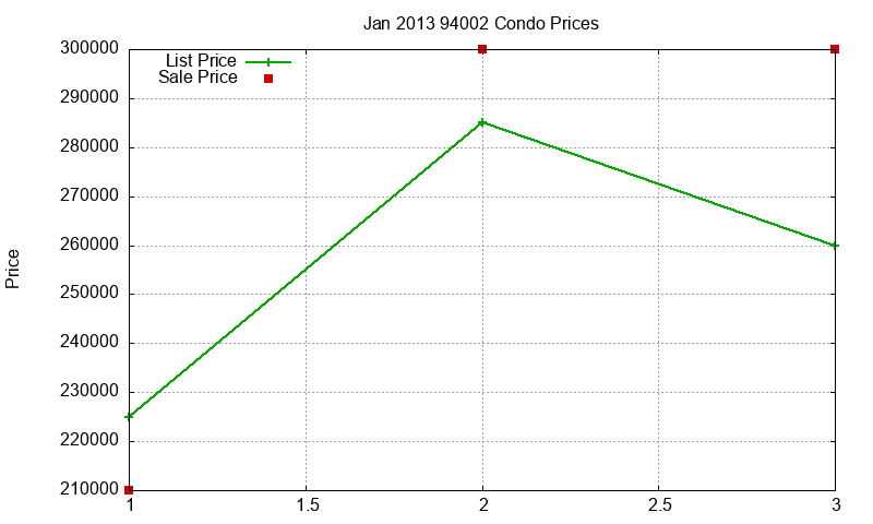 94002 Condos Just Sold 2013-01 94002 Condos Just Sold 2013-01