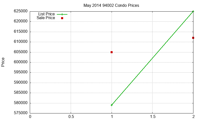 94002 Condos Just Sold 2014-05