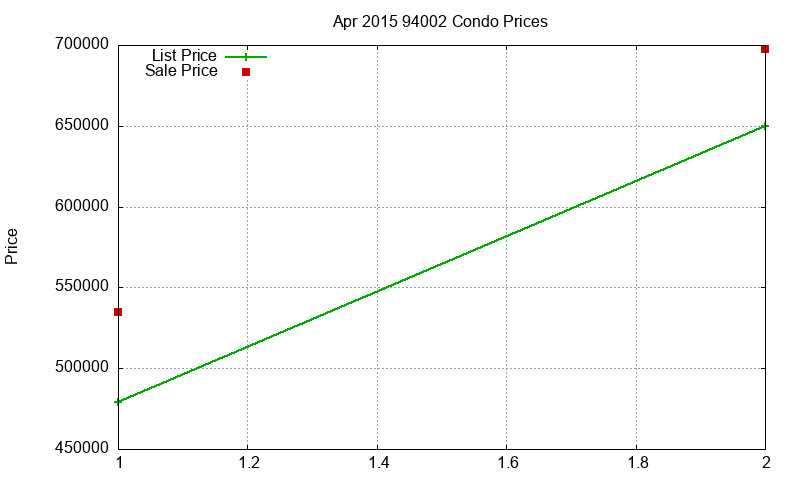 94002 Condos Just Sold 2015-04 94002 Condos Just Sold 2015-04