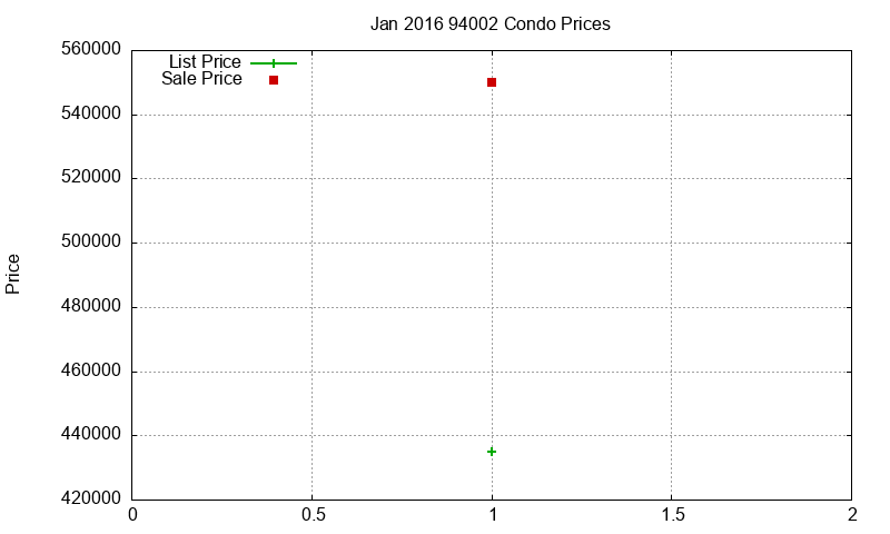 94002 Condos Just Sold 2016-01 94002 Condos Just Sold 2016-01