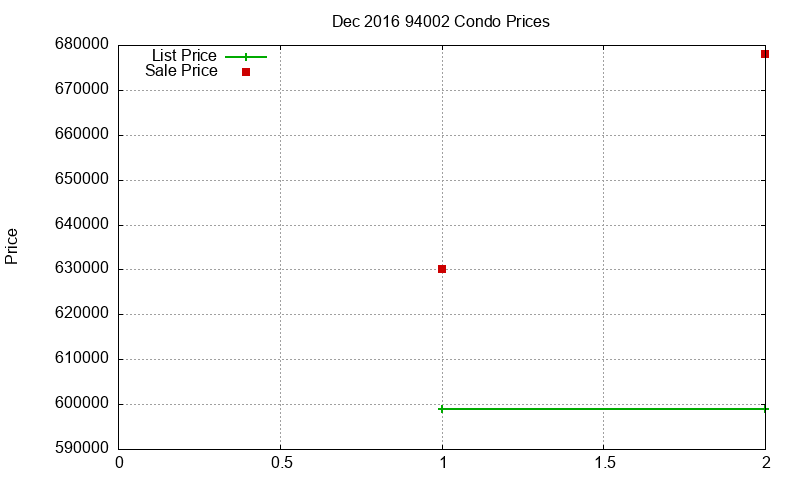 94002 Condos Just Sold 2016-12 94002 Condos Just Sold 2016-12