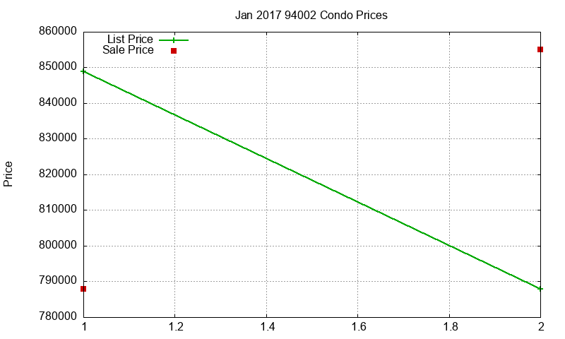 94002 Condos Just Sold 2017-01 94002 Condos Just Sold 2017-01