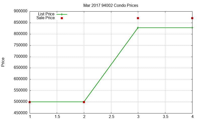 94002 Condos Just Sold 2017-03 94002 Condos Just Sold 2017-03