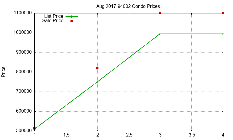 94002 Condos Just Sold 2017-08 94002 Condos Just Sold 2017-08