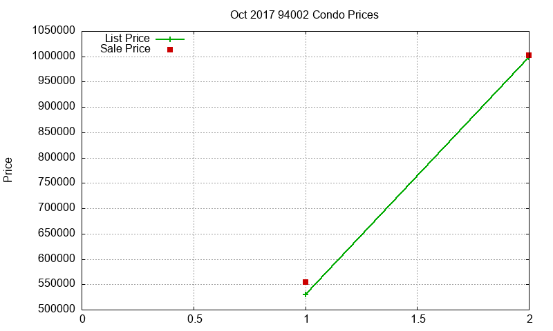 94002 Condos Just Sold 2017-10 94002 Condos Just Sold 2017-10