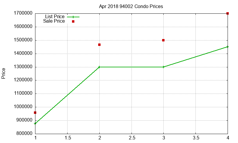 94002 Condos Just Sold 2018-04