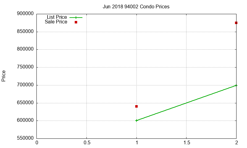 94002 Condos Just Sold 2018-06 94002 Condos Just Sold 2018-06