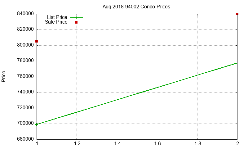 94002 Condos Just Sold 2018-08 94002 Condos Just Sold 2018-08