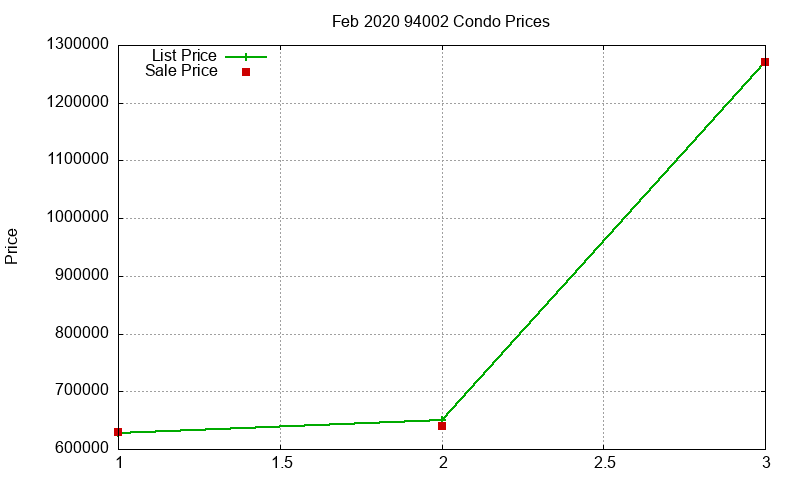 94002 Condos Just Sold 2020-02 94002 Condos Just Sold 2020-02