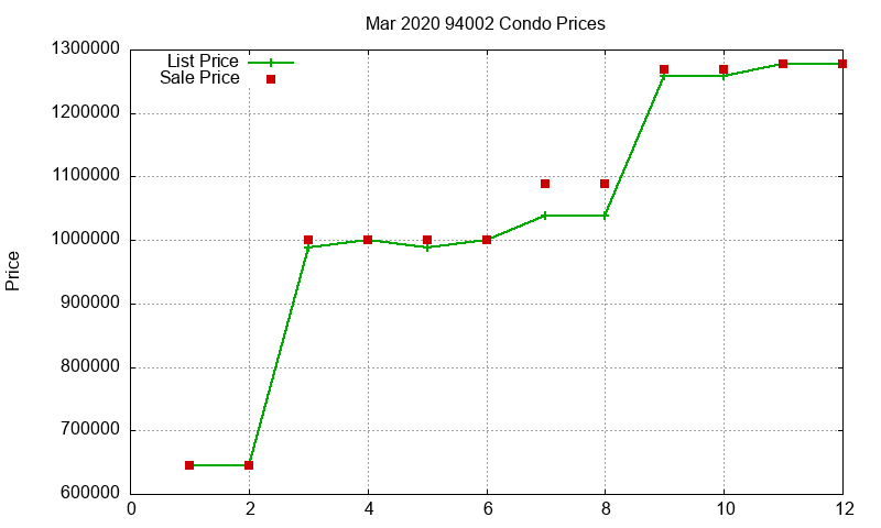 94002 Condos Just Sold 2020-03 94002 Condos Just Sold 2020-03