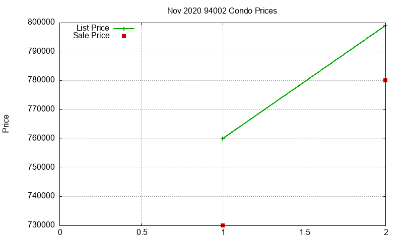 94002 Condos Just Sold 2020-11 94002 Condos Just Sold 2020-11