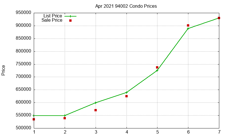 94002 Condos Just Sold 2021-04 94002 Condos Just Sold 2021-04