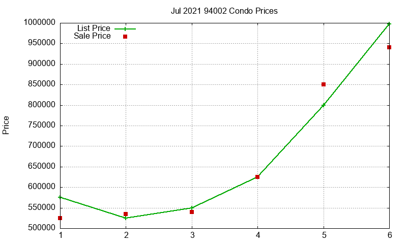 94002 Condos Just Sold 2021-07 94002 Condos Just Sold 2021-07
