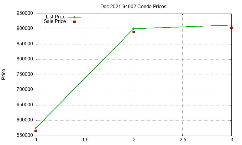 94002 Condos Just Sold 2021-12 94002 Condos Just Sold 2021-12