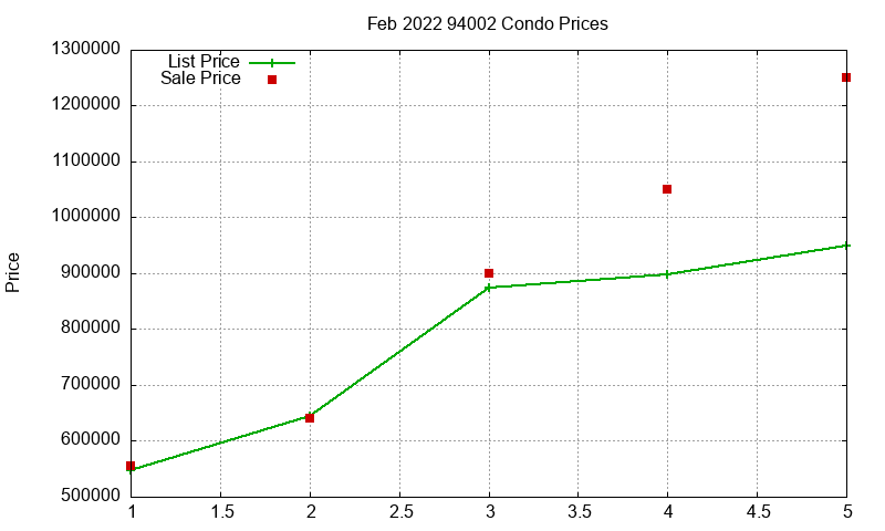 94002 Condos Just Sold 2022-02 94002 Condos Just Sold 2022-02
