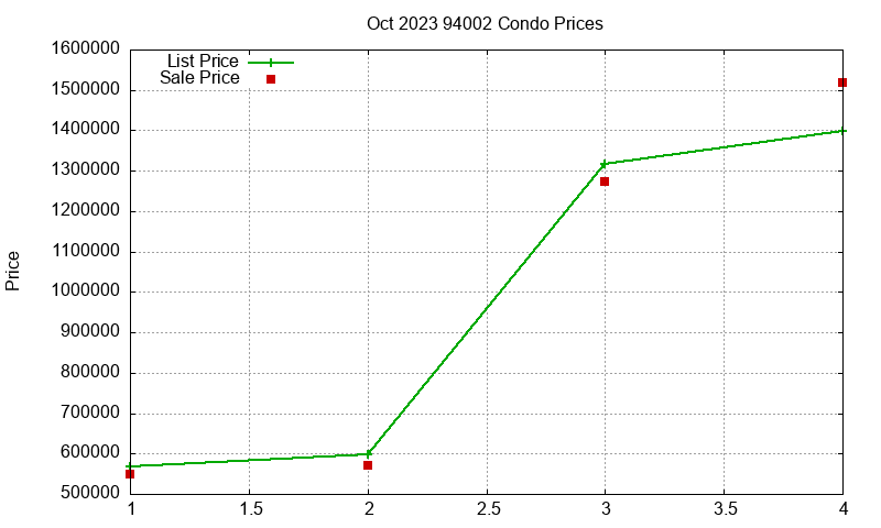 94002 Condos Just Sold 2023-10 94002 Condos Just Sold 2023-10