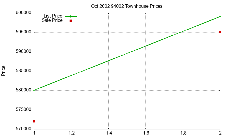 94002 Townhouses Just Sold 2002-10 94002 Townhouses Just Sold 2002-10