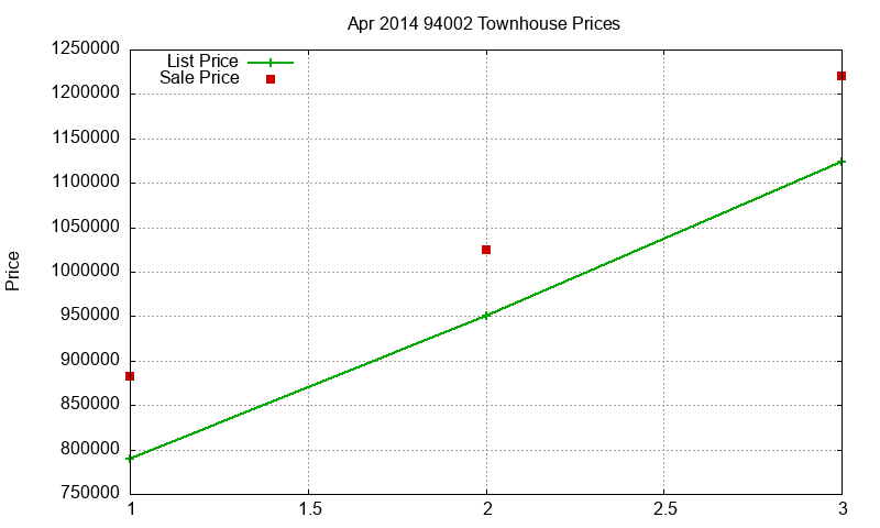 94002 Townhouses Just Sold 2014-04 94002 Townhouses Just Sold 2014-04