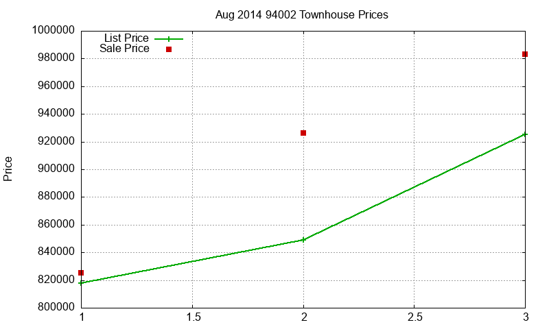 94002 Townhouses Just Sold 2014-08 94002 Townhouses Just Sold 2014-08