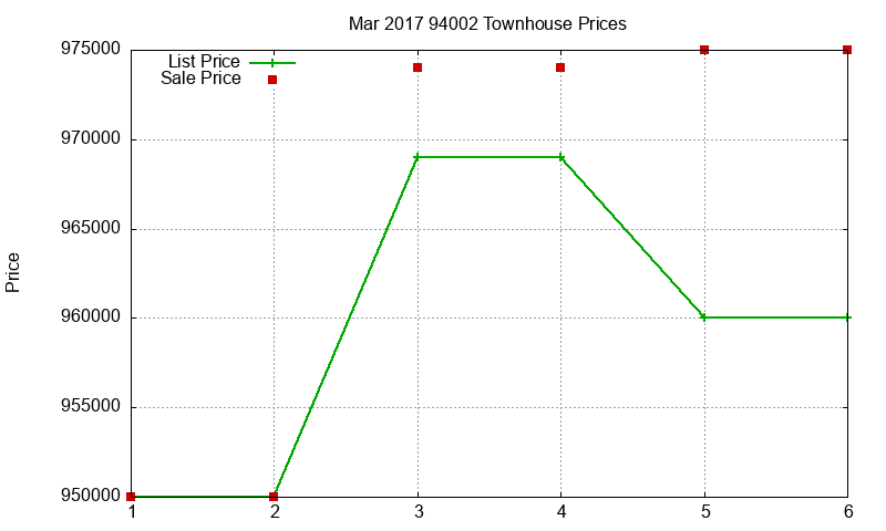 94002 Townhouses Just Sold 2017-03 94002 Townhouses Just Sold 2017-03