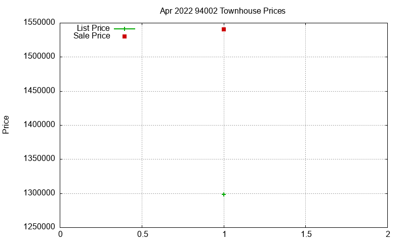 94002 Townhouses Just Sold 2022-04 94002 Townhouses Just Sold 2022-04