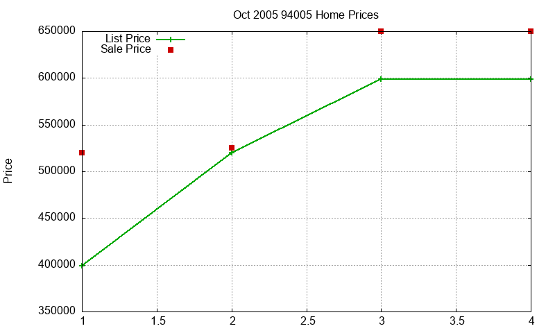 94005 Homes Just Sold 2005-10 94005 Homes Just Sold 2005-10