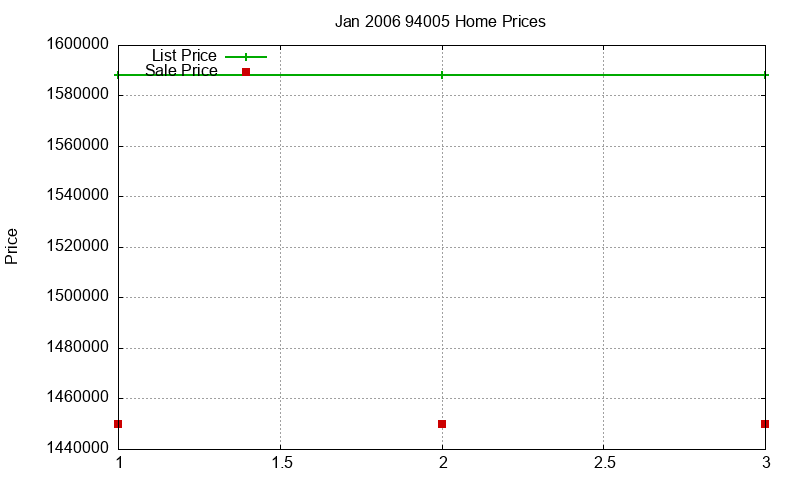94005 Homes Just Sold 2006-01 94005 Homes Just Sold 2006-01