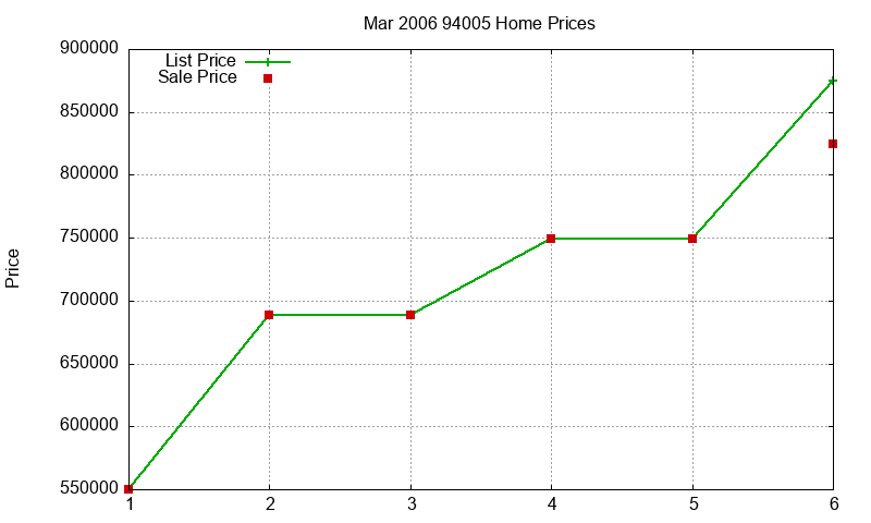 94005 Homes Just Sold 2006-03 94005 Homes Just Sold 2006-03