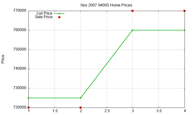 94005 Homes Just Sold 2007-11 94005 Homes Just Sold 2007-11