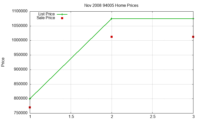 94005 Homes Just Sold 2008-11 94005 Homes Just Sold 2008-11