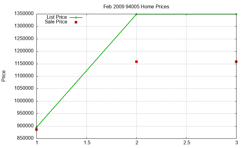 94005 Homes Just Sold 2009-02 94005 Homes Just Sold 2009-02