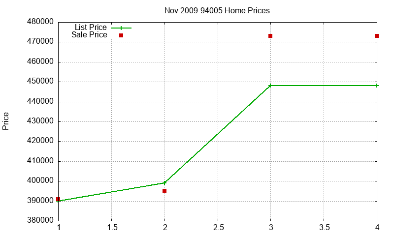 94005 Homes Just Sold 2009-11 94005 Homes Just Sold 2009-11