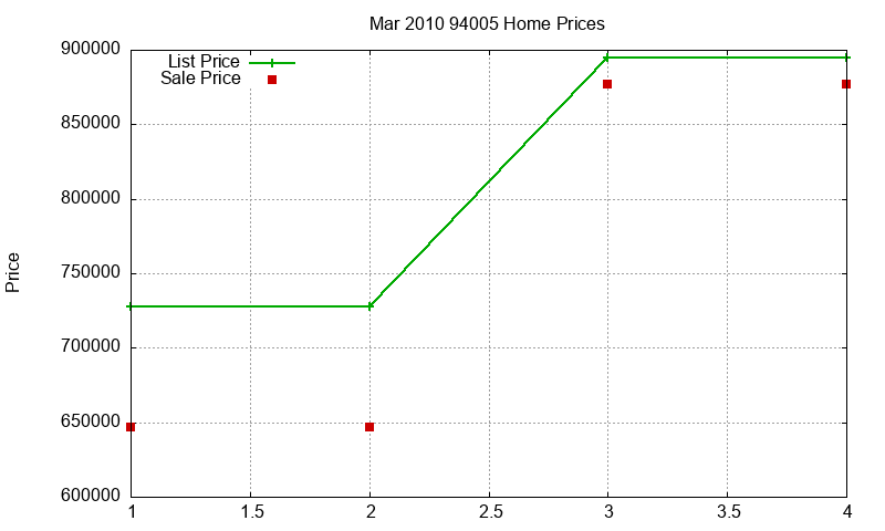 94005 Homes Just Sold 2010-03 94005 Homes Just Sold 2010-03