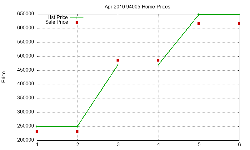 94005 Homes Just Sold 2010-04 94005 Homes Just Sold 2010-04