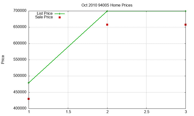 94005 Homes Just Sold 2010-10 94005 Homes Just Sold 2010-10
