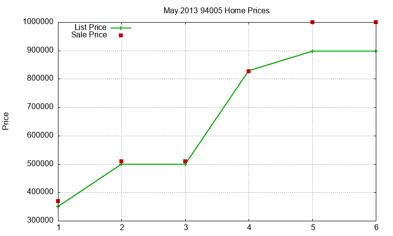 94005 Homes Just Sold 2013-05 94005 Homes Just Sold 2013-05