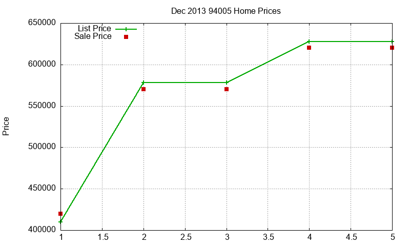 94005 Homes Just Sold 2013-12 94005 Homes Just Sold 2013-12