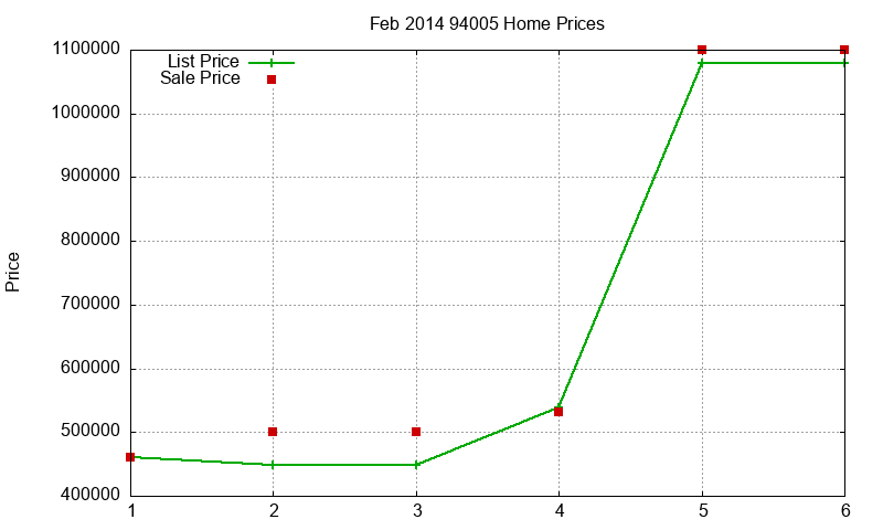 94005 Homes Just Sold 2014-02 94005 Homes Just Sold 2014-02