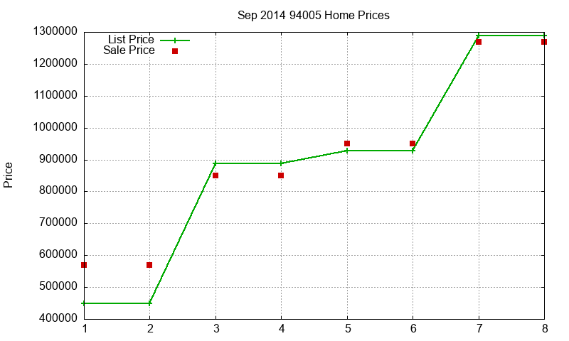 94005 Homes Just Sold 2014-09 94005 Homes Just Sold 2014-09