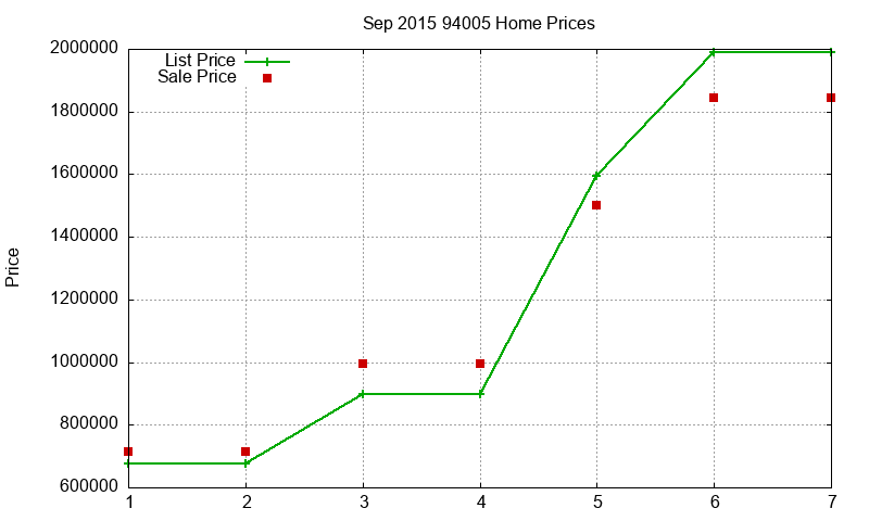 94005 Homes Just Sold 2015-09 94005 Homes Just Sold 2015-09